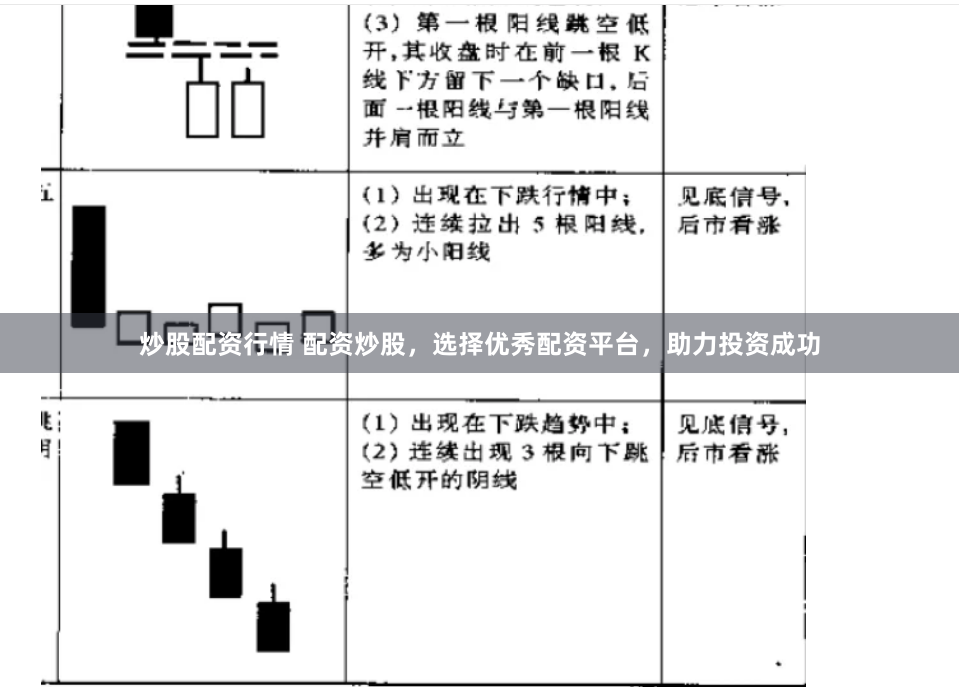 炒股配资行情 配资炒股，选择优秀配资平台，助力投资成功