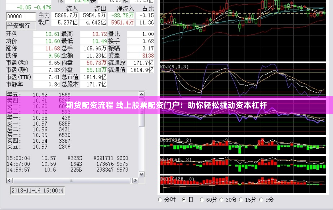 期货配资流程 线上股票配资门户：助你轻松撬动资本杠杆