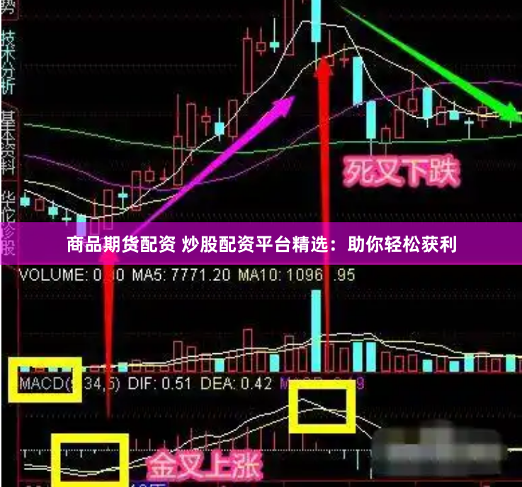 商品期货配资 炒股配资平台精选：助你轻松获利