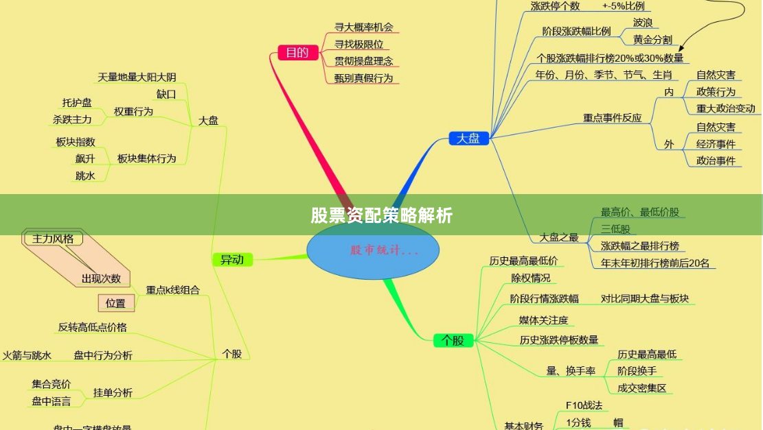 股票资配策略解析