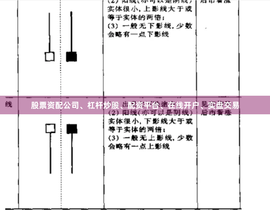 股票资配公司、杠杆炒股、配资平台、在线开户、实盘交易