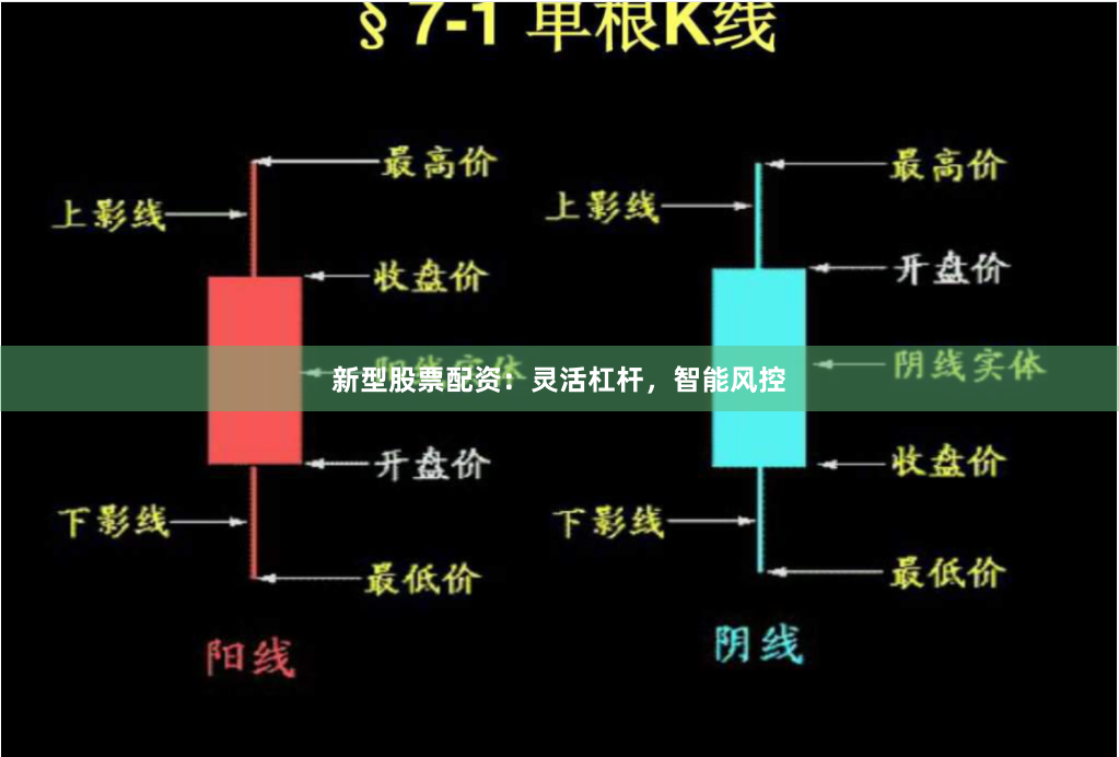 新型股票配资:灵活杠杆,智能风控