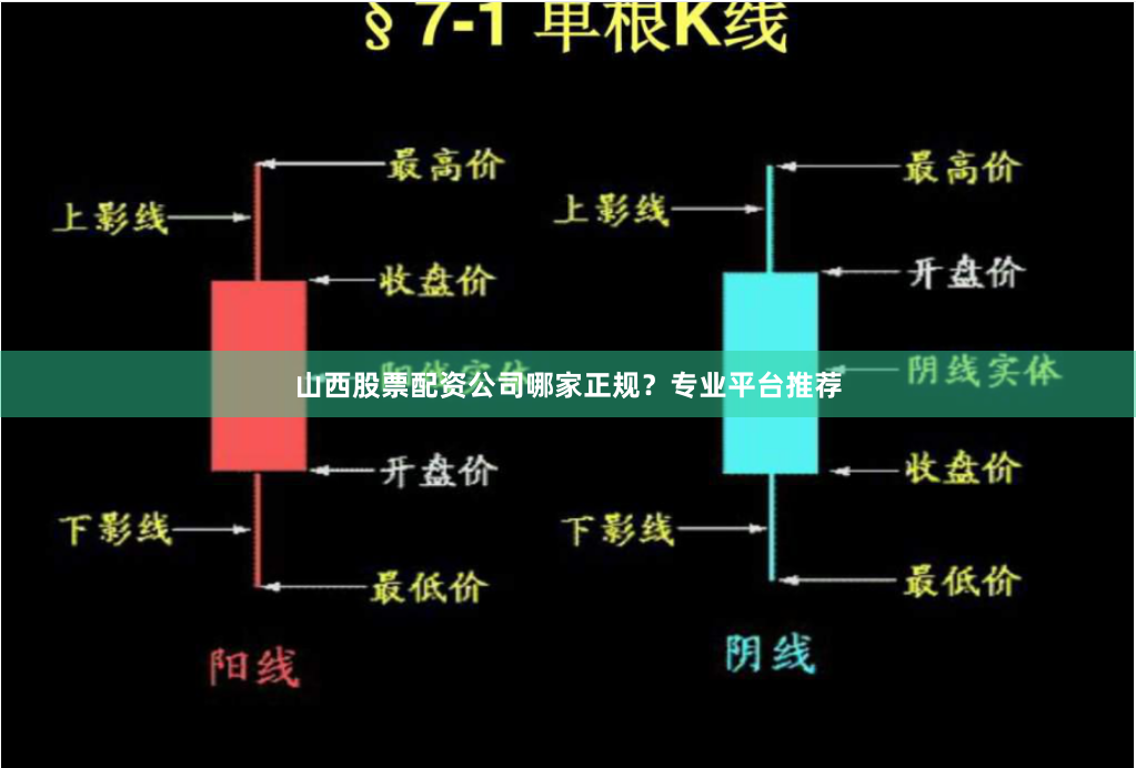 山西股票配资公司哪家正规？专业平台推荐