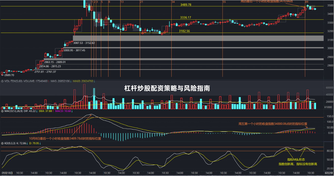 杠杆炒股配资策略与风险指南