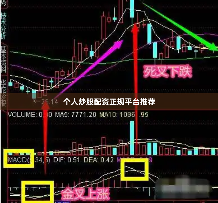 个人炒股配资正规平台推荐