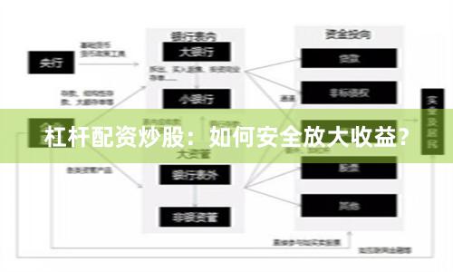 杠杆配资炒股：如何安全放大收益？