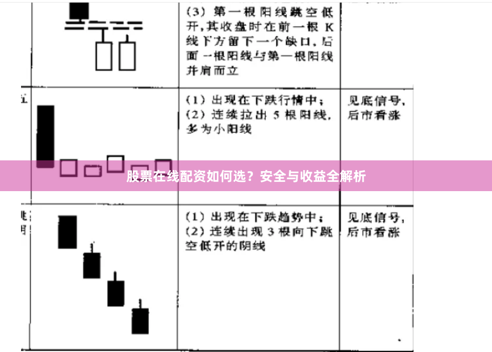 股票在线配资如何选？安全与收益全解析