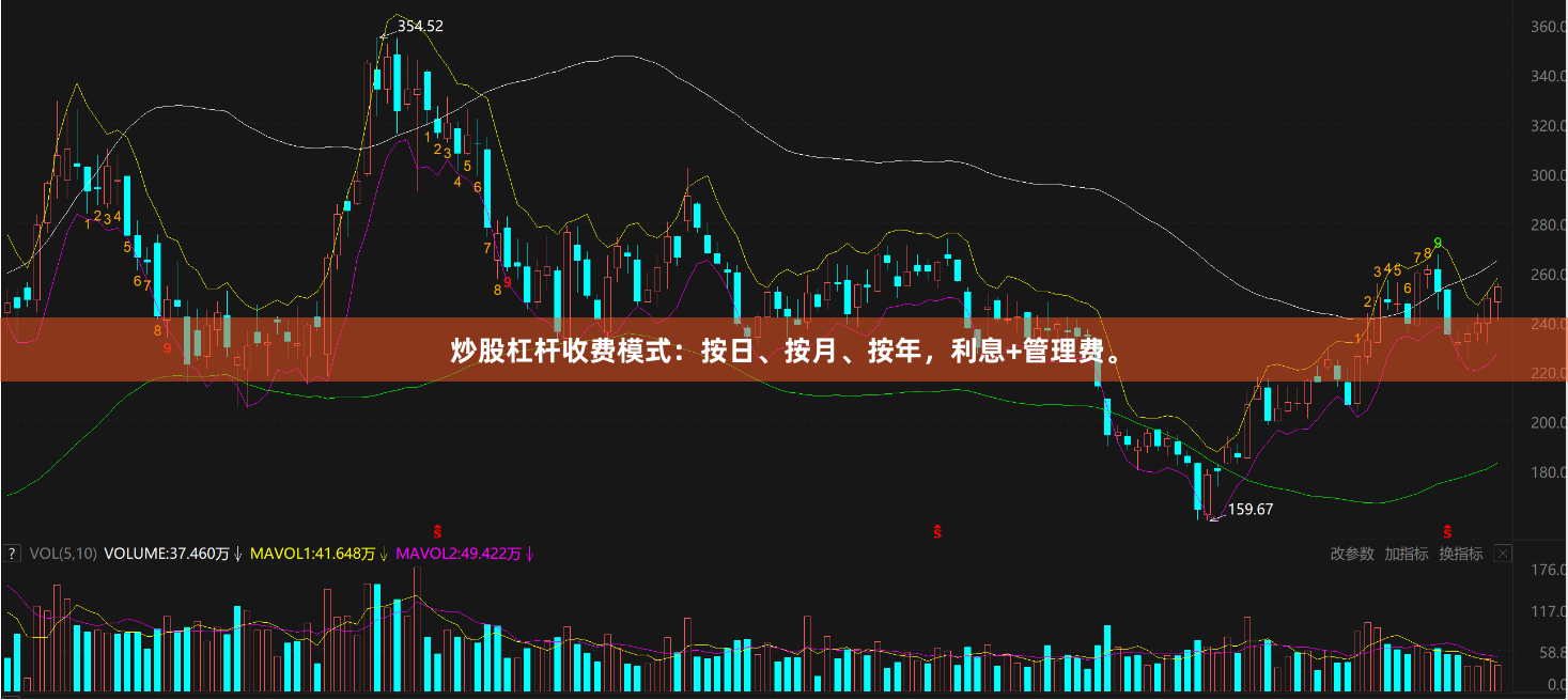 炒股杠杆收费模式：按日、按月、按年，利息+管理费。