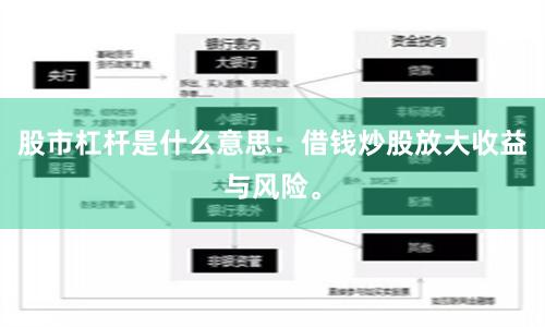 股市杠杆是什么意思：借钱炒股放大收益与风险。