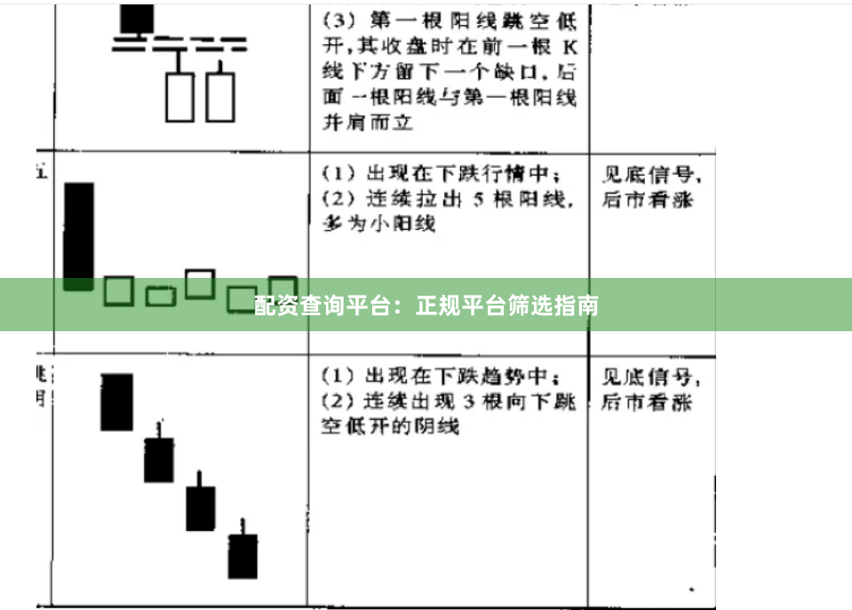 配资查询平台：正规平台筛选指南